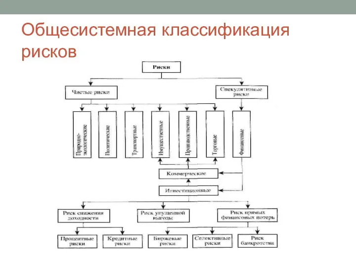 Общесистемная классификация рисков