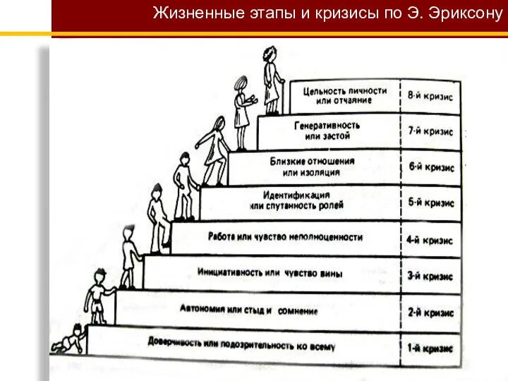 Жизненные этапы и кризисы по Э. Эриксону