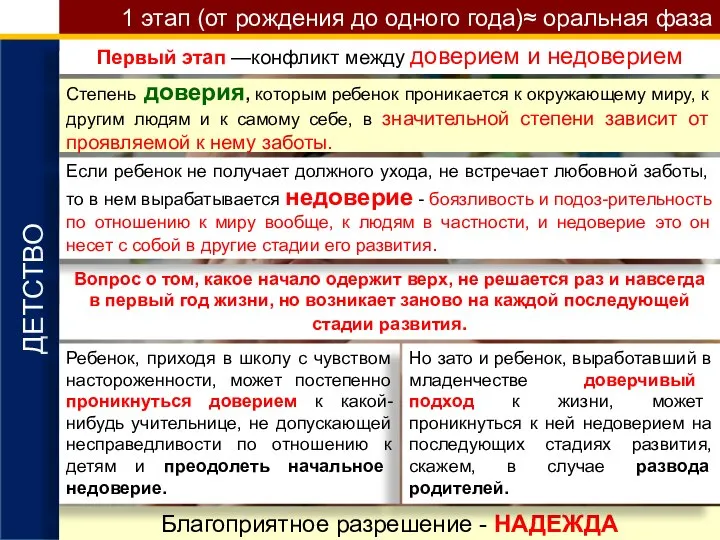 1 этап (от рождения до одного года)≈ оральная фаза ДЕТСТВО Первый