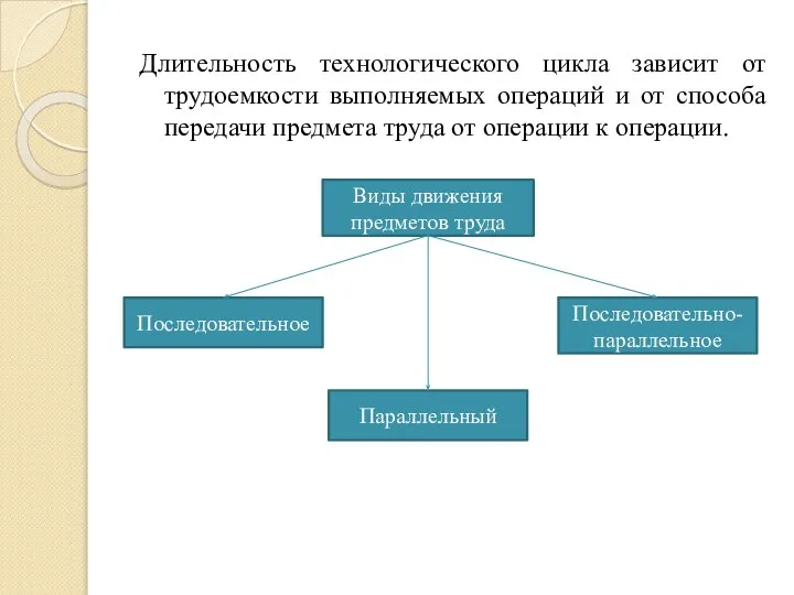 Длительность технологического цикла зависит от трудоемкости выполняемых операций и от способа