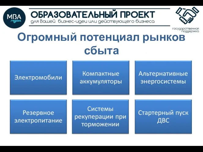 Огромный потенциал рынков сбыта