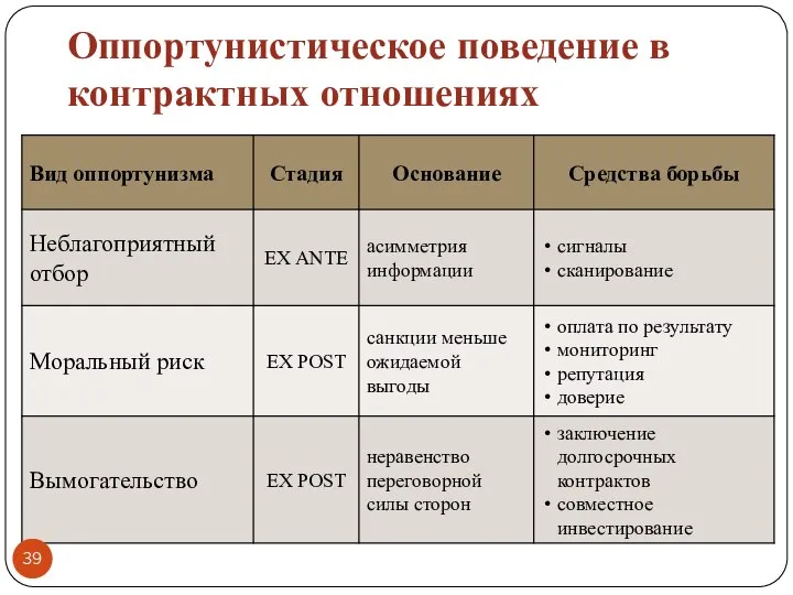 Оппортунистическое поведение в контрактных отношениях