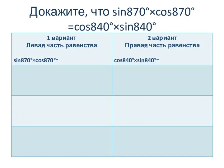 Докажите, что sin870°×cos870°=cos840°×sin840°