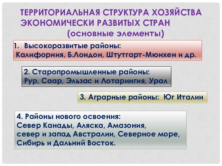 ТЕРРИТОРИАЛЬНАЯ СТРУКТУРА ХОЗЯЙСТВА ЭКОНОМИЧЕСКИ РАЗВИТЫХ СТРАН (основные элементы) Высокоразвитые районы: Калифорния,