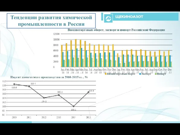 Тенденции развития химической промышленности в России