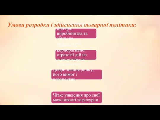 Умови розробки і здійснення товарної політики: Чітка обізнаність про цілі виробництва