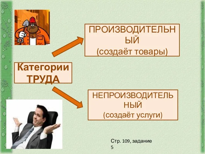 ПРОИЗВОДИТЕЛЬНЫЙ (создаёт товары) Категории ТРУДА НЕПРОИЗВОДИТЕЛЬНЫЙ (создаёт услуги) Стр. 109, задание 5