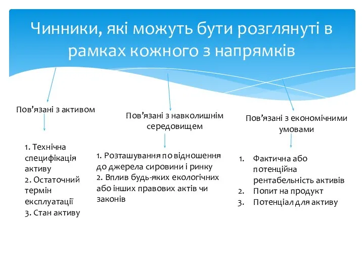 Чинники, які можуть бути розглянуті в рамках кожного з напрямків Пов’язані