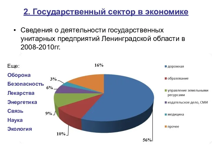 2. Государственный сектор в экономике Сведения о деятельности государственных унитарных предприятий