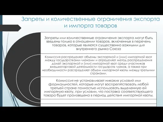 Запреты и количественные ограничения экспорта и импорта товаров