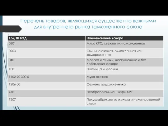 Перечень товаров, являющихся существенно важными для внутреннего рынка таможенного союза