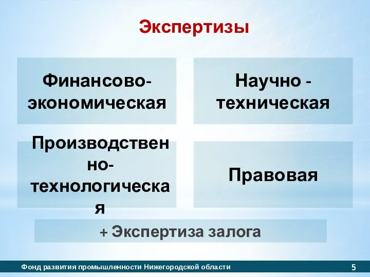 Экспертизы Фонд развития промышленности Нижегородской области Научно -техническая Правовая Финансово-экономическая Производственно-технологическая + Экспертиза залога