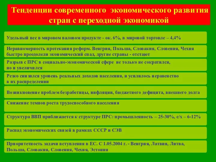 Тенденции современного экономического развития стран с переходной экономикой Удельный вес в