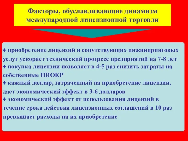 Факторы, обуславливающие динамизм международной лицензионной торговли ♦ приобретение лицензий и сопутствующих