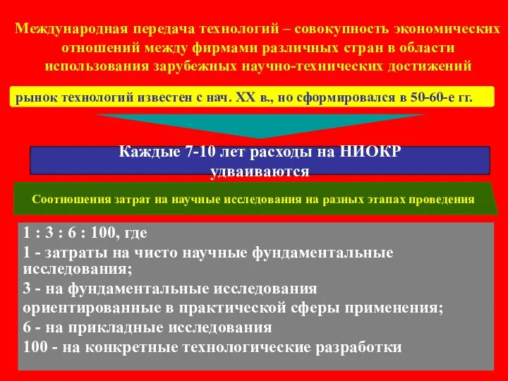 Международная передача технологий – совокупность экономических отношений между фирмами различных стран