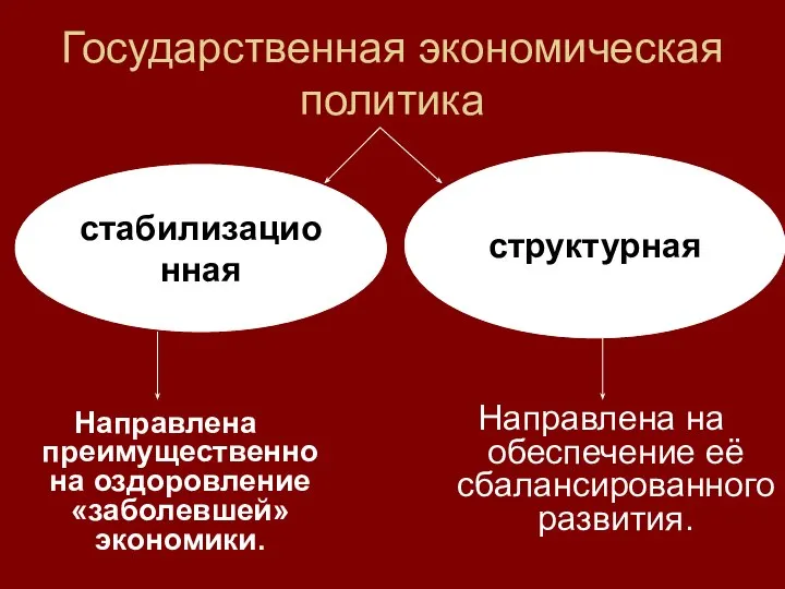 Государственная экономическая политика стабилизационная структурная Направлена преимущественно на оздоровление «заболевшей» экономики.