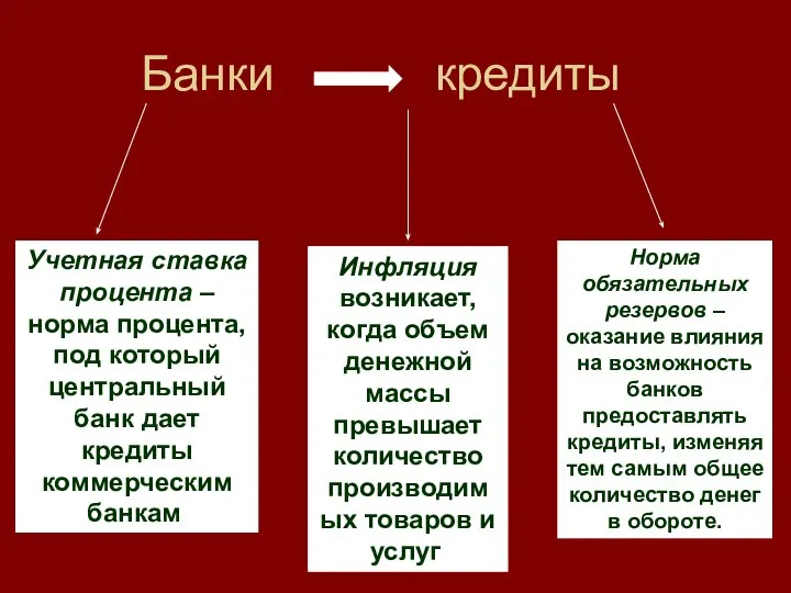 Банки кредиты Учетная ставка процента – норма процента, под который центральный