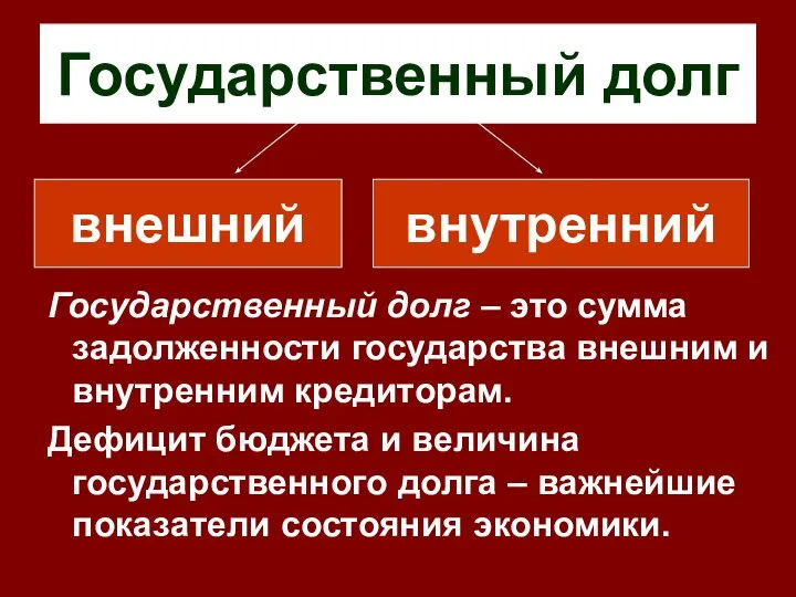 Государственный долг Государственный долг – это сумма задолженности государства внешним и