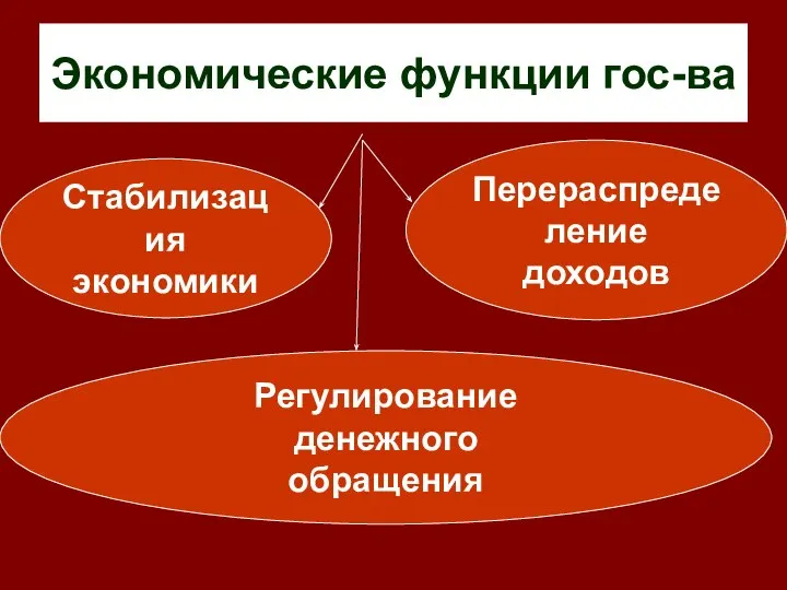 Экономические функции гос-ва Стабилизация экономики Перераспределение доходов Регулирование денежного обращения