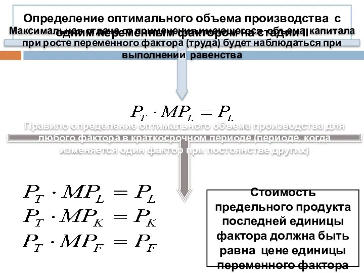 Определение оптимального объема производства с одним переменным фактором на стадии II