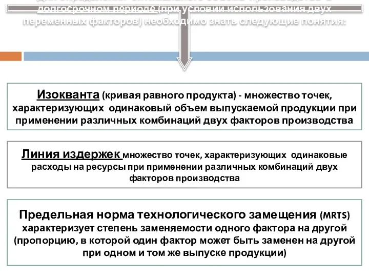 Для определения оптимального объема производства в долгосрочном периоде (при условии использования