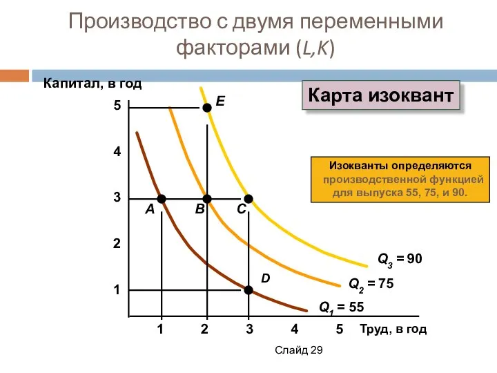 Слайд Производство с двумя переменными факторами (L,K) Труд, в год 1