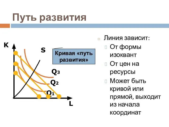 Путь развития Линия зависит: От формы изоквант От цен на ресурсы