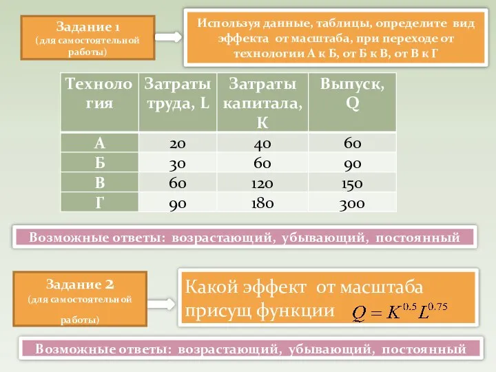 Задание 1 (для самостоятельной работы) Используя данные, таблицы, определите вид эффекта