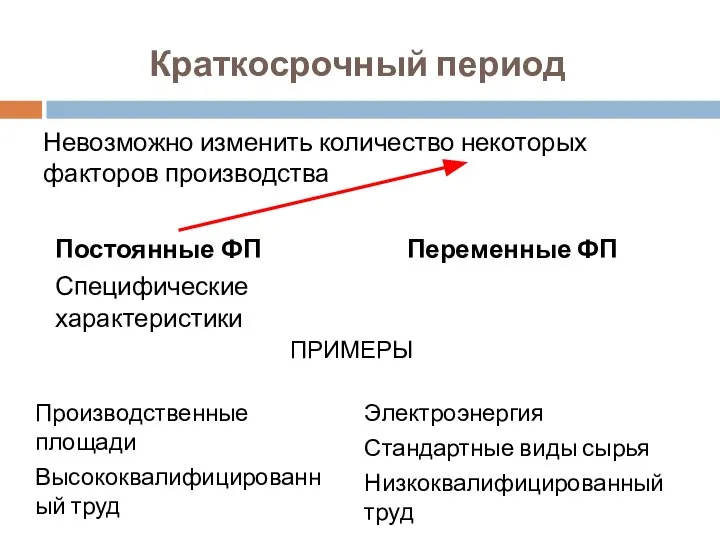 Краткосрочный период Невозможно изменить количество некоторых факторов производства Постоянные ФП Специфические