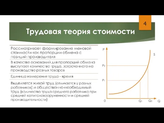 4 Трудовая теория стоимости P Q 0 S P1 P2 Q1 Q2