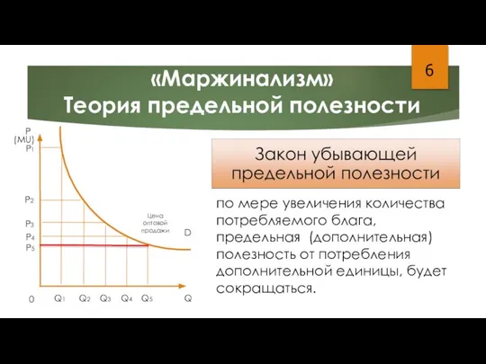 6 «Маржинализм» Теория предельной полезности P Q 0 D P1 P2