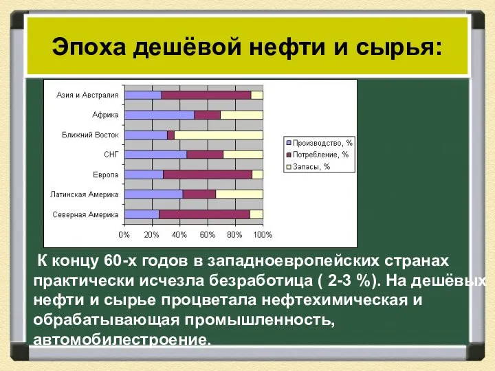 К концу 60-х годов в западноевропейских странах практически исчезла безработица (