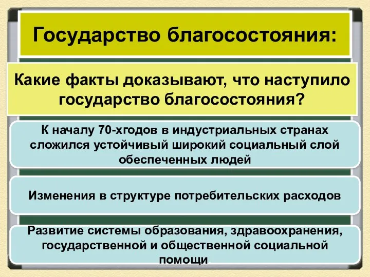 Государство благосостояния: К началу 70-хгодов в индустриальных странах сложился устойчивый широкий