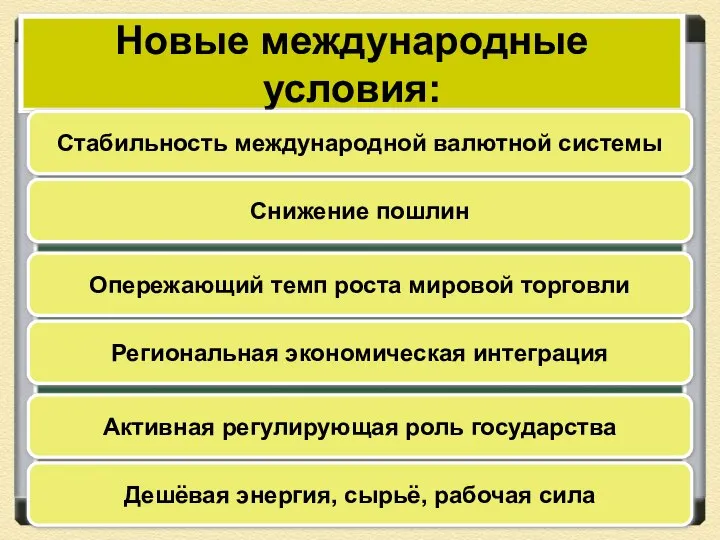 Новые международные условия: Стабильность международной валютной системы Снижение пошлин Опережающий темп