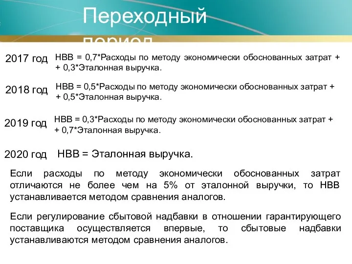 Переходный период НВВ = 0,7*Расходы по методу экономически обоснованных затрат +