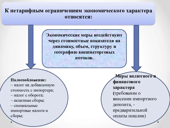 Налогообложение: – налог на добавленную стоимость с импортера; – налог с