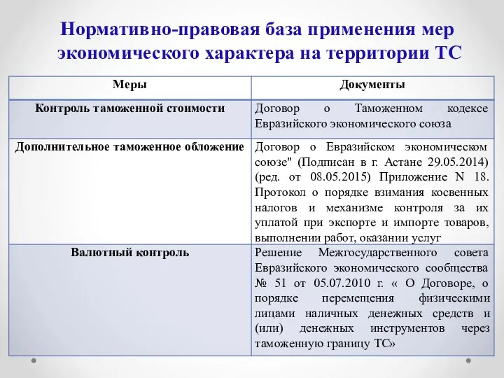 Нормативно-правовая база применения мер экономического характера на территории ТС