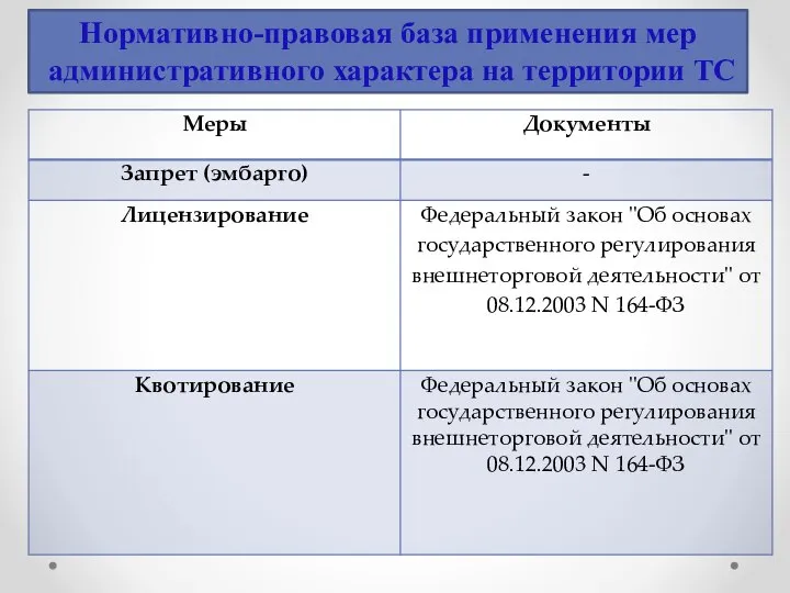 Нормативно-правовая база применения мер административного характера на территории ТС