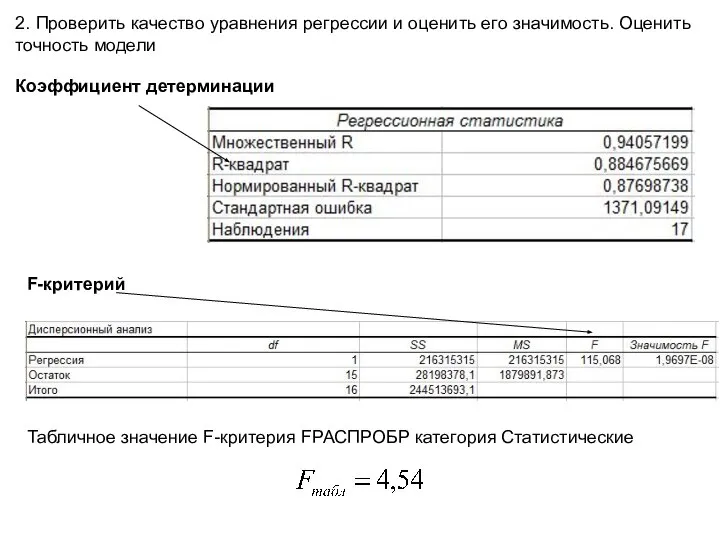 2. Проверить качество уравнения регрессии и оценить его значимость. Оценить точность