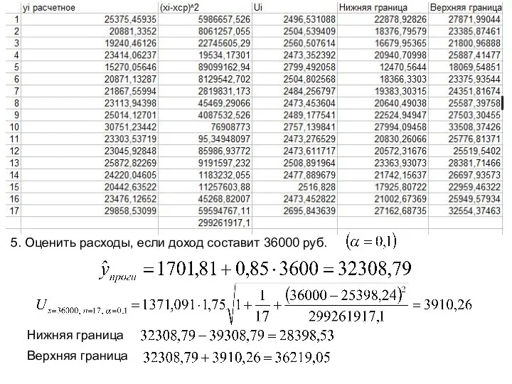 5. Оценить расходы, если доход составит 36000 руб. Нижняя граница Верхняя граница