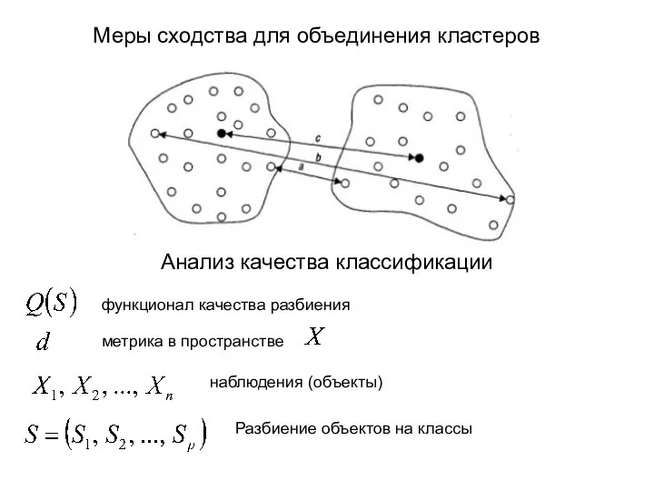 Меры сходства для объединения кластеров Анализ качества классификации функционал качества разбиения