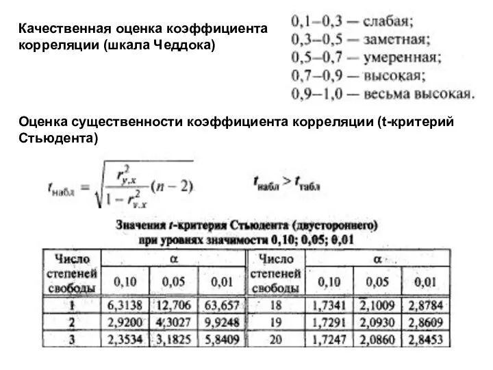 Качественная оценка коэффициента корреляции (шкала Чеддока) Оценка существенности коэффициента корреляции (t-критерий Стьюдента)