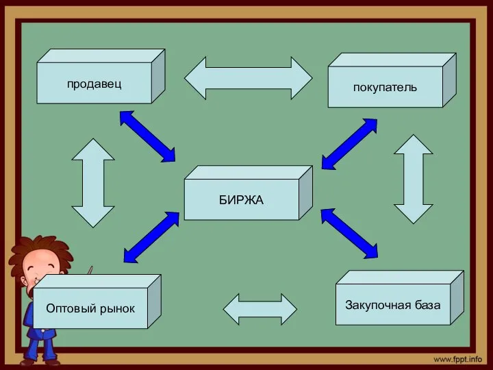 продавец покупатель Оптовый рынок Закупочная база БИРЖА