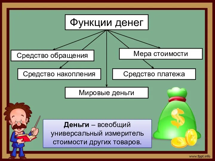 Функции денег Средство накопления Мера стоимости Средство обращения Деньги – всеобщий