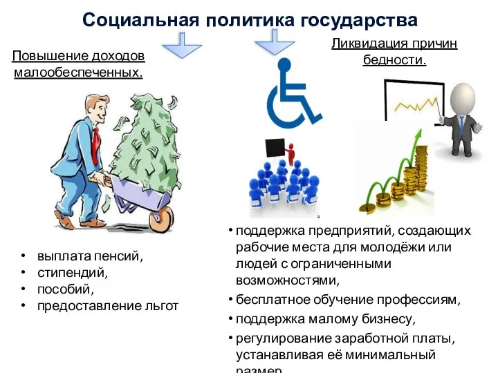 Социальная политика государства Повышение доходов малообеспеченных. Ликвидация причин бедности. выплата пенсий,