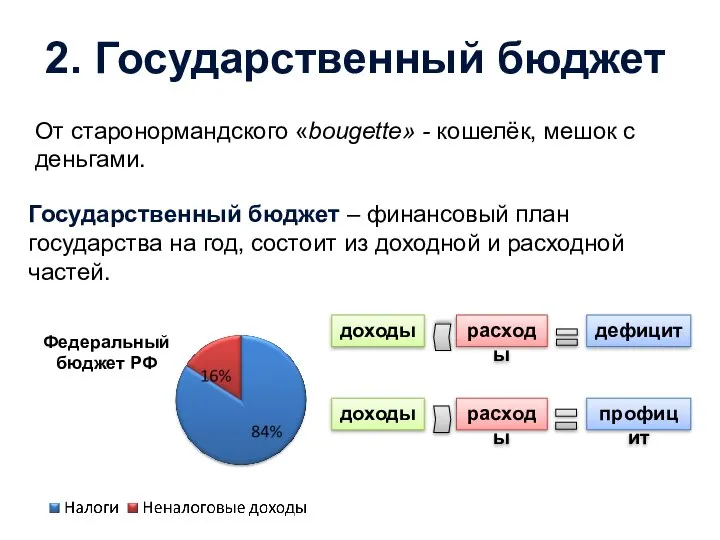 2. Государственный бюджет От старонормандского «bougette» - кошелёк, мешок с деньгами.