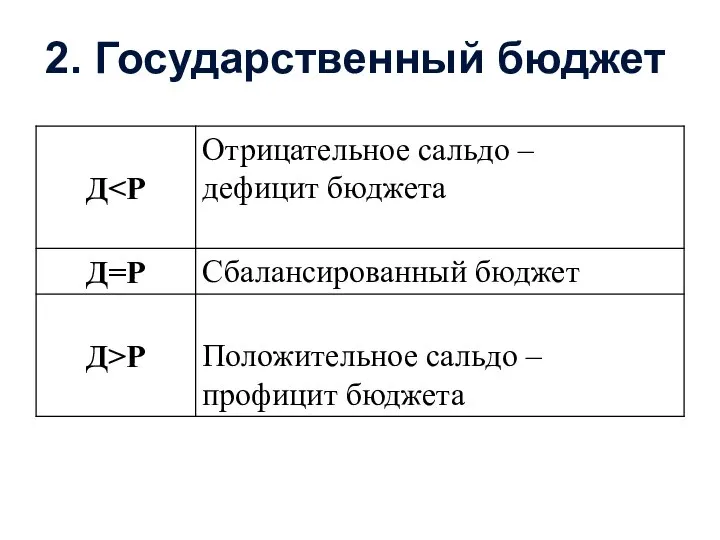 2. Государственный бюджет