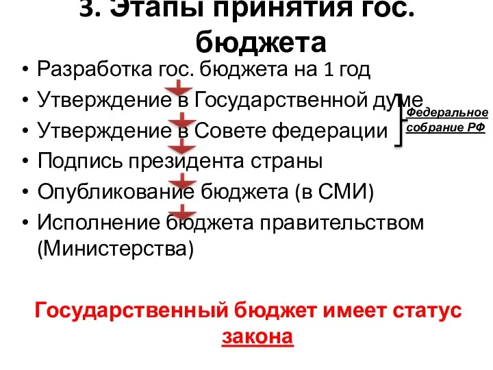 3. Этапы принятия гос. бюджета Разработка гос. бюджета на 1 год