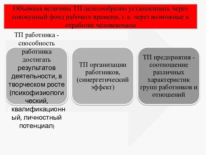 Объемная величина ТП целесообразно устанавливать через совокупный фонд рабочего времени, т.