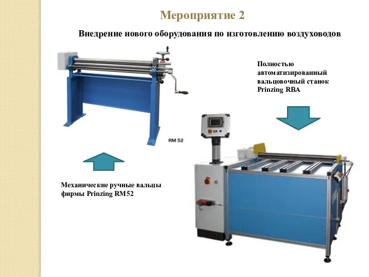 Мероприятие 2 Внедрение нового оборудования по изготовлению воздуховодов Механические ручные вальцы